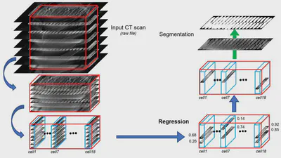 Automatic Segmentation of Battery Cells of Electric Vehicles featured image